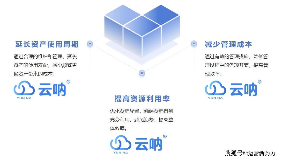 云呐-小区物业固定资产管理的关键点及注意事项