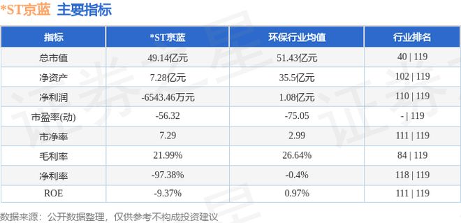 ST京蓝（000711）2月17日主力资金净卖出75832万
