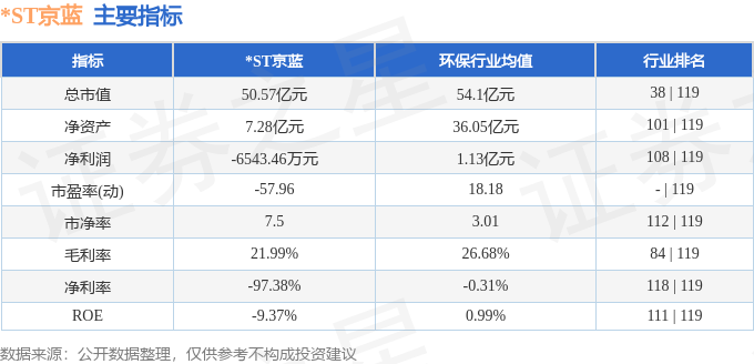 股票行情快报：ST京蓝（00|凯发体育下载电游娱乐官网071