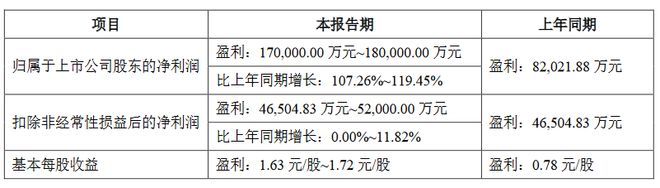 13家LED企公布2024年业绩预告